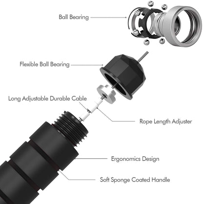 Tangle Free Skipping Rope - Speed Jump Rope for Gym - HealthHike